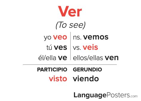 Ver – Present Tense Conjugation .